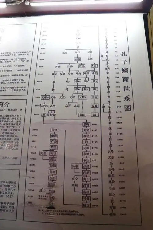 曲阜孔庙中最被忽视的大殿孔氏家谱延绵八十代小疑问求答案