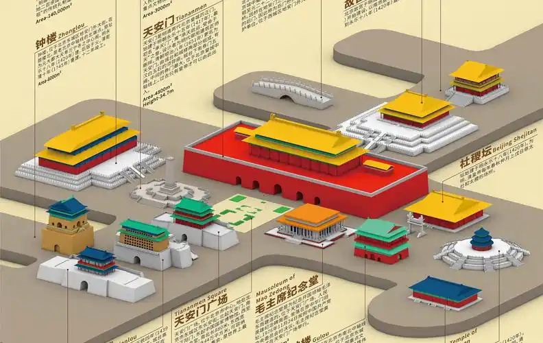 北京中轴线infographicposter