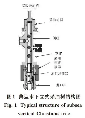 水下采油树作为水下生产系统核心设备之一[1],为水下井口提供了一个