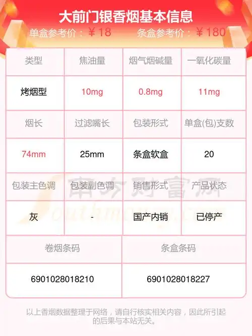 2024年大前门银香烟价格表多少钱一条