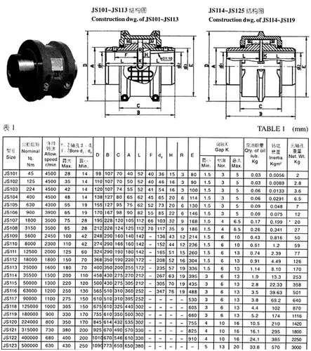 上海js100系列蛇形弹簧联轴器