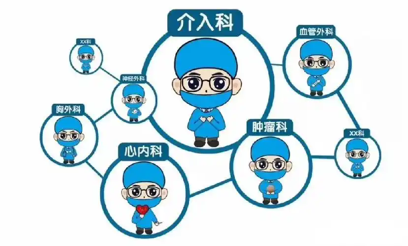 精术介入中心成功开展桡动脉入路肝动脉化疗栓塞术图