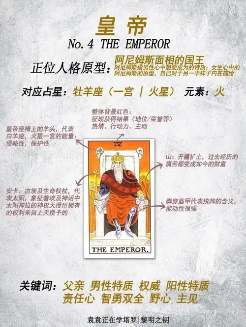 塔罗笔记大阿卡纳4号牌皇帝