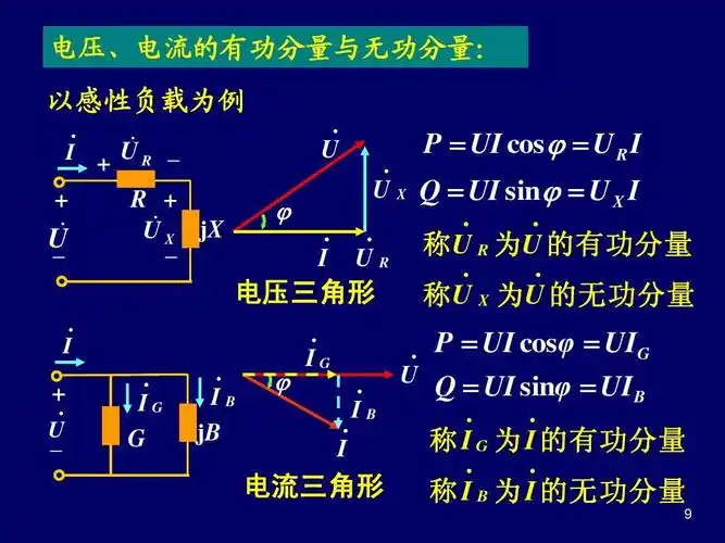 6ppt 电压,电流的有功分量与无功分量: 以感性负载为例   i   ur
