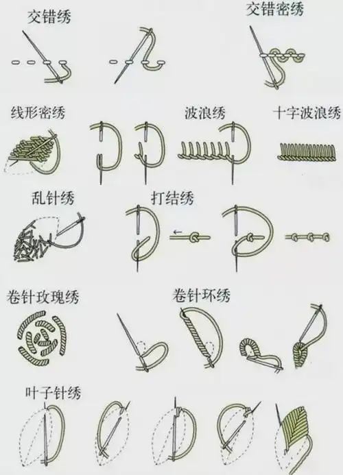 图解苏绣针法,解密技巧乾坤