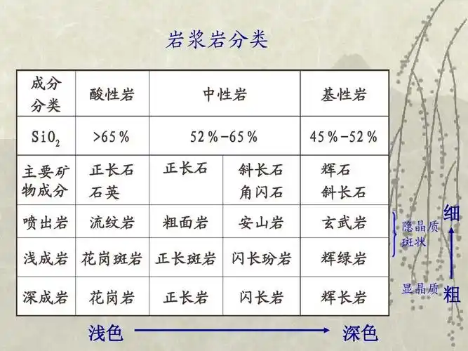 4岩浆岩图片_608103971ppt