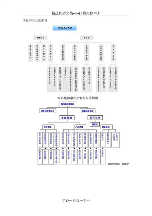 事业部制直线职能制组织结构图