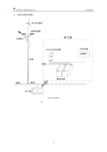 风光互补太阳能路灯