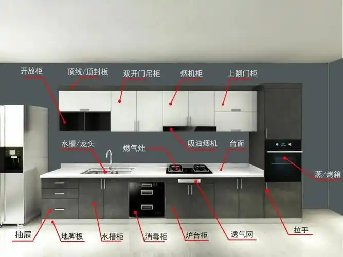 舒美惠橱柜结构篇