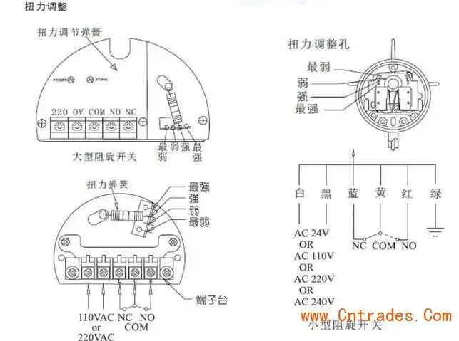 csez系列阻旋料位开关接线图:订货须知:1,确认物料密度,选择叶片大小