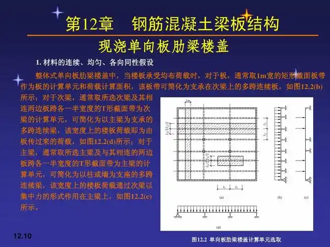 2 单向板肋梁楼盖计算单元选取