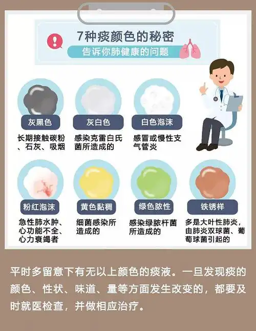 支气管炎,肺结核等继发性感染有关;如果是像 铁锈颜色的痰液,可能是