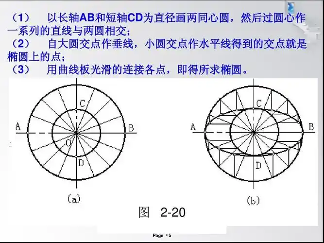 机械制图 椭圆的画法ppt