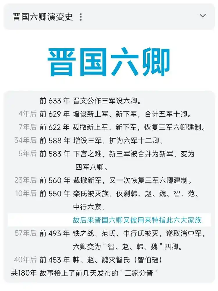 晋国六卿 演变史.什么是#三家分晋 - 抖音