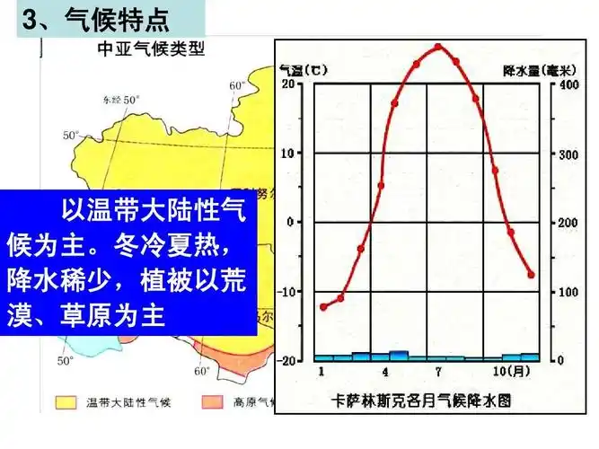 区域地理-中亚ppt