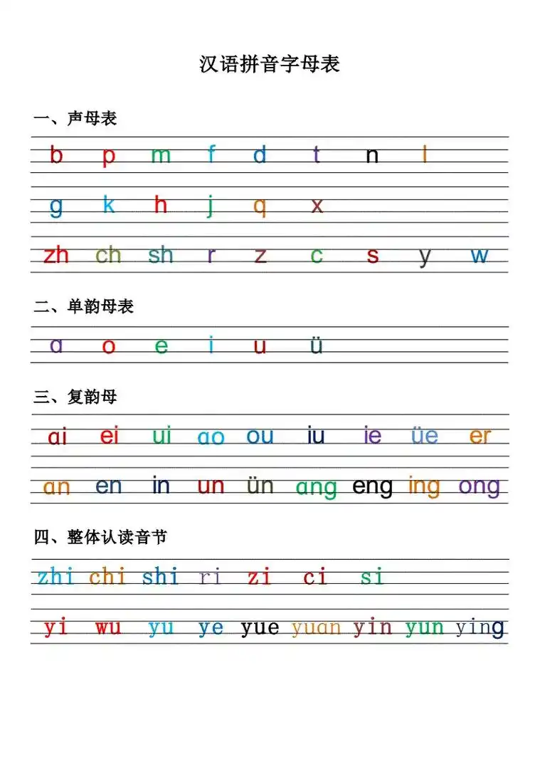 小学一年级汉语拼音字母表,四线三格写法,汉语拼音字母大小写分享