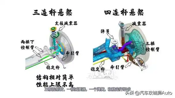 工程师带你一起解读多连杆悬架