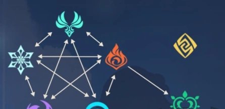 原神冰元素厉害吗 原神冰元素角色表