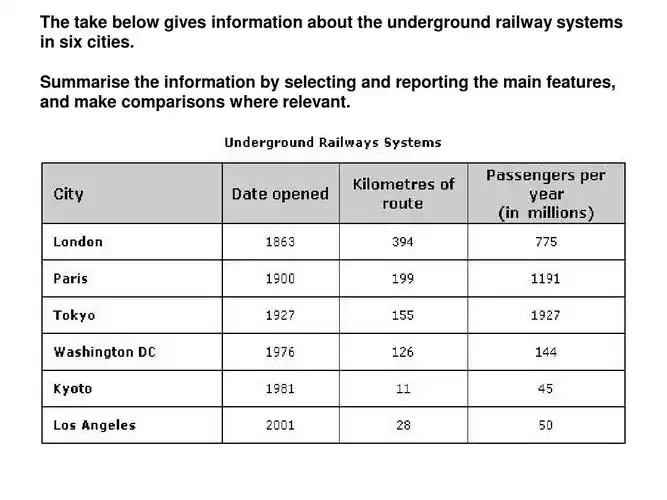 homework 图表作文table pie chartppt