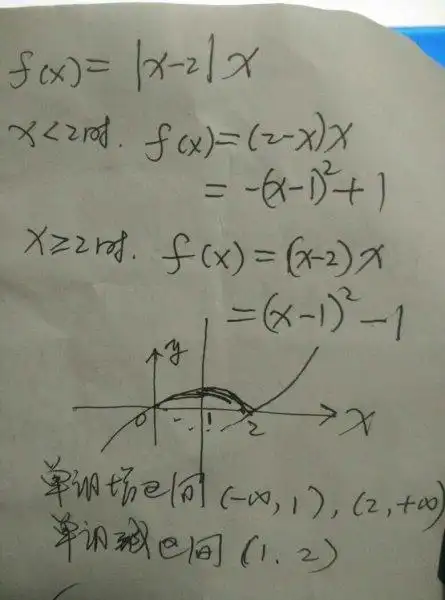 函数fx=|x-2|x的单调减区间?