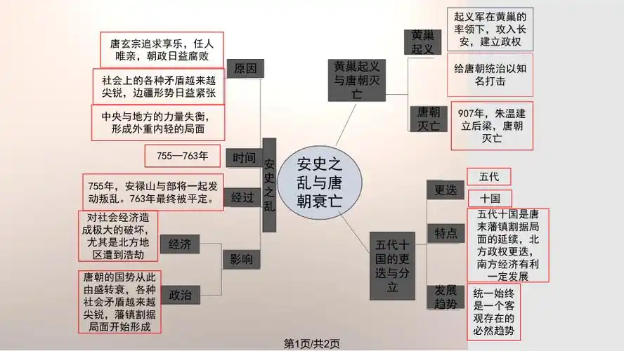 秋季版七级历史下册第课唐朝的衰落和五代十国思维导图北京课改版ppt