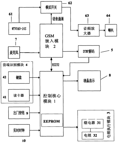 基于gsm网络的门禁系统及门禁方法