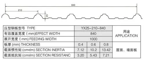 840型彩瓦 840型彩板 大坑瓦 彩钢板 彩钢瓦 乐从 展利公司