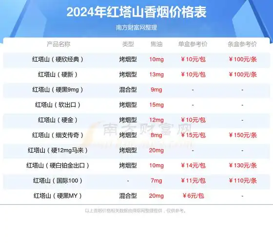 红塔山硬经典100香烟价格是多少多少钱一包