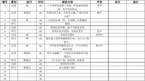 相关主题 你可能喜欢 分镜头脚本格式 分镜头脚本写作 片头分镜头脚本