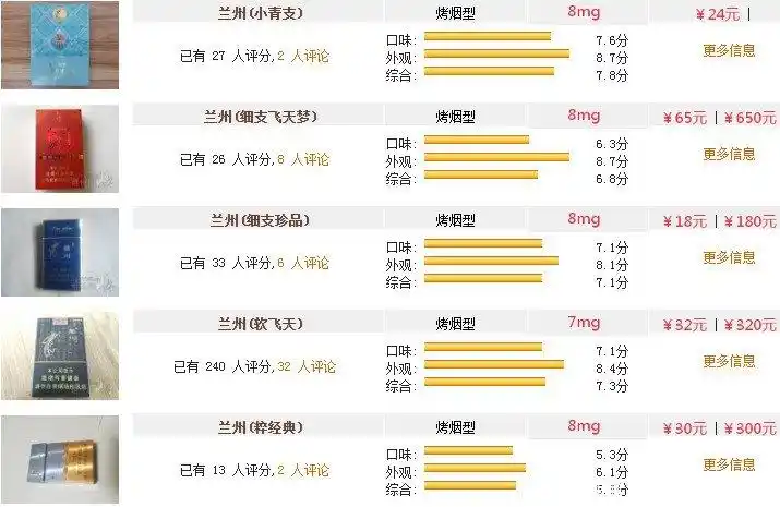 2022年最新兰州烟价格表和图片种类大全2元到80元不等味美价廉