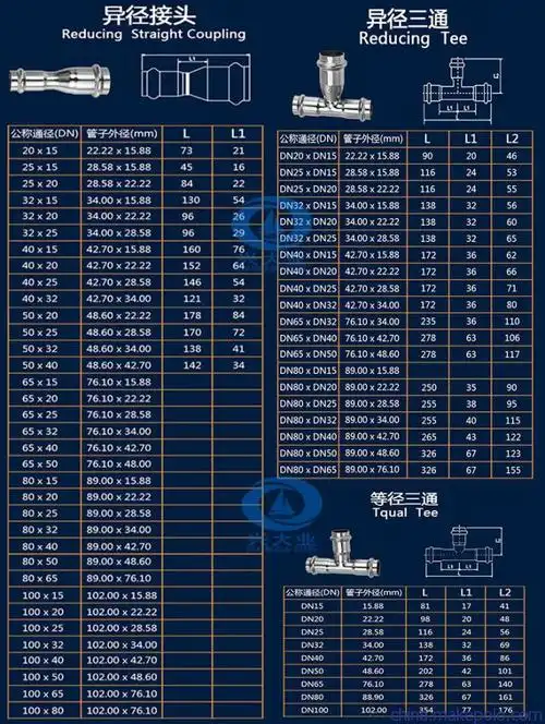 薄壁不锈钢饮用水管不锈钢卡压管件现货报价