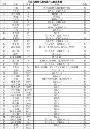 种植苗木表