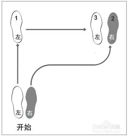 简单的华尔兹舞步图解