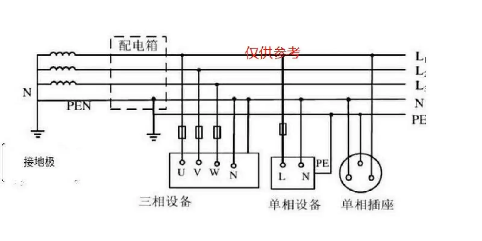 tn—s系统,中性点接地并分别引出保护接地线pe与中性线n,是目前采用