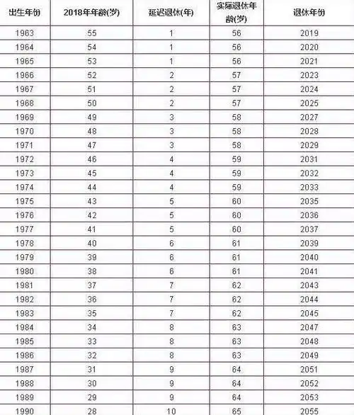 1970年到现在多大了,1970年出生属狗的今年多大