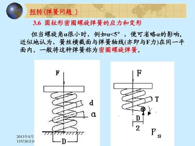 6 圆柱形密圈螺旋弹簧的应力和变形 但当螺旋角α很小时,例如 的影响