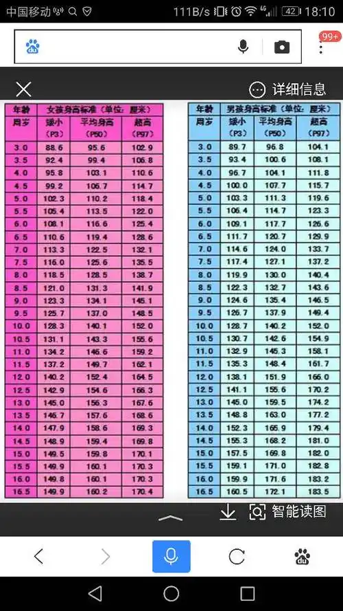 展开全部 165-175cm(参考)(ps:我认为16岁的人没必要考虑自己的身高