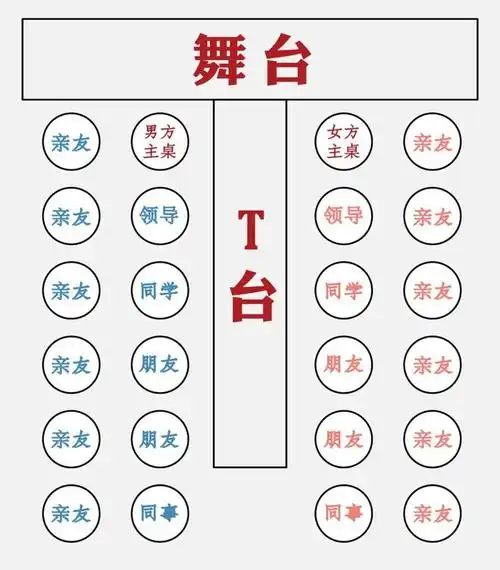 户外婚礼仪式座位安排*秀格婚庆婚礼策划教堂婚礼也可参考哦.