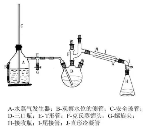 谁是化合物界的标题党chem带你看脱氢醋酸的制备锇钔实验人第六期