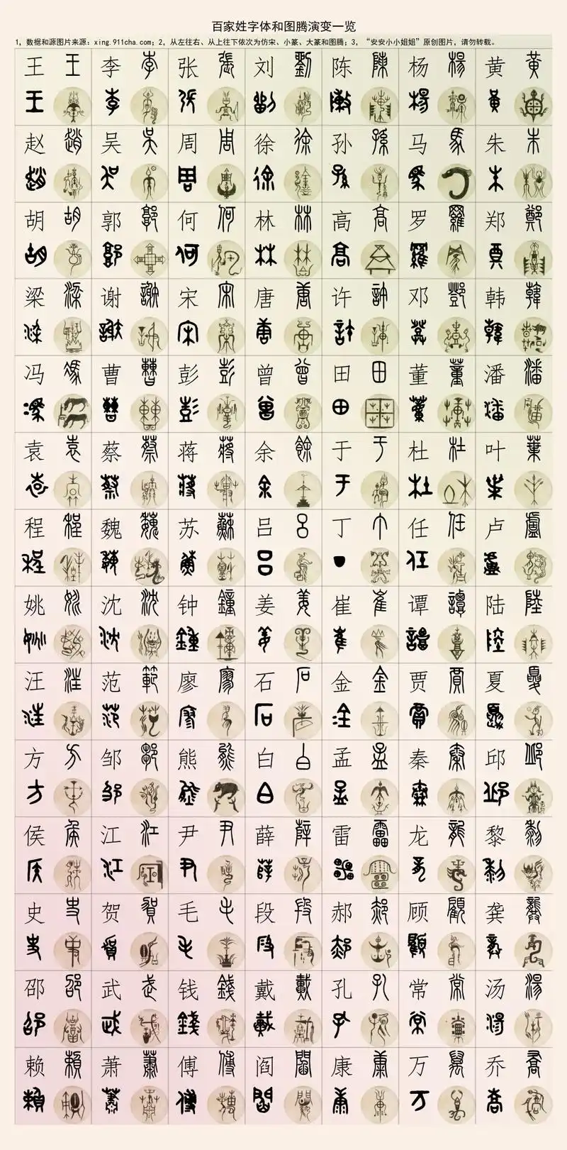 所有姓氏祖籍一览表500个姓氏图腾大全集