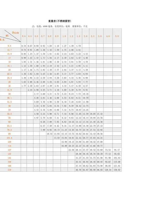 重量表不锈钢圆管