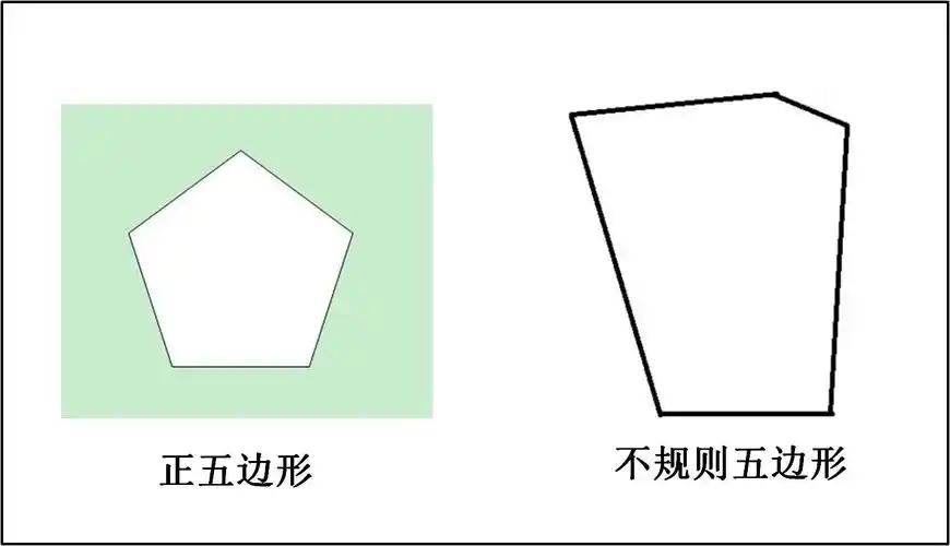 五边形是什么样子的?