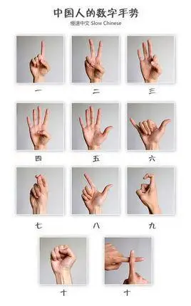 食指,中指和小指6.伸出:食指,中指和无名指5.伸出五个手指4.