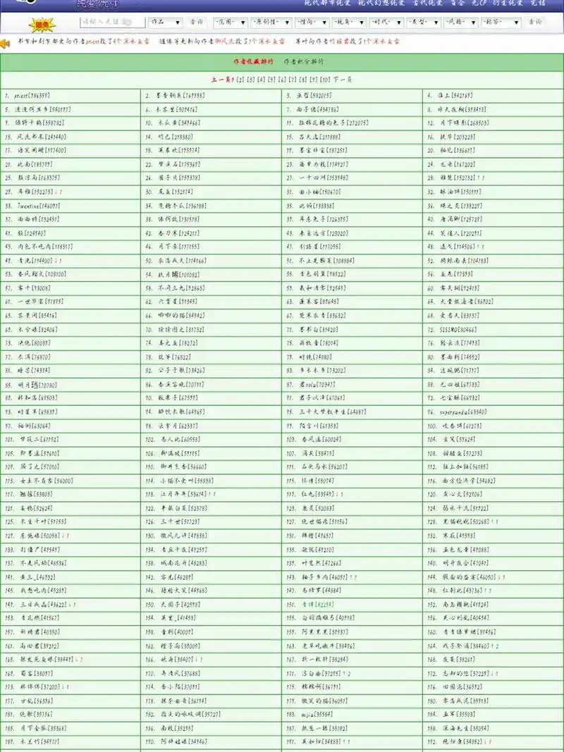 晋江文学城签约作者排行榜 有你喜欢的作者吗?反正我有!