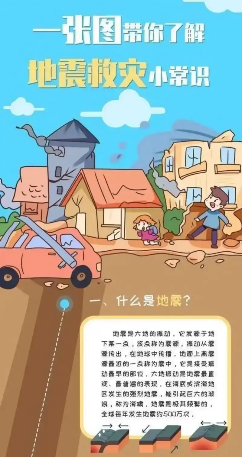 昨天多地出现地震,普及一下地震知识 - 抖音