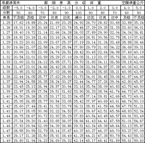 我1000米跑到500米就喘不过气来了本人180cm体重90k
