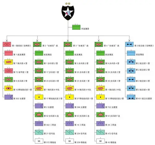 美国陆军第2步兵师一支驻扎在韩国的拳头部队