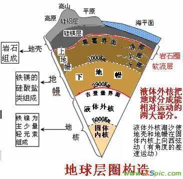 地球内部结构名称?急用