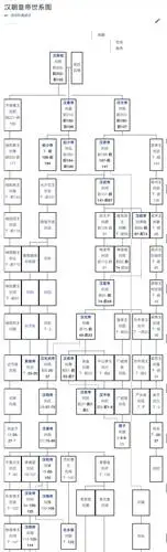 八卦刘备是汉献帝的孙子辈三国演义最大的bug