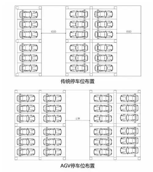 海康威视泊车机器人:可增加35%的停车位